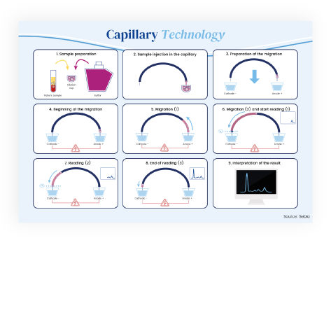 Poster Capillary Technology